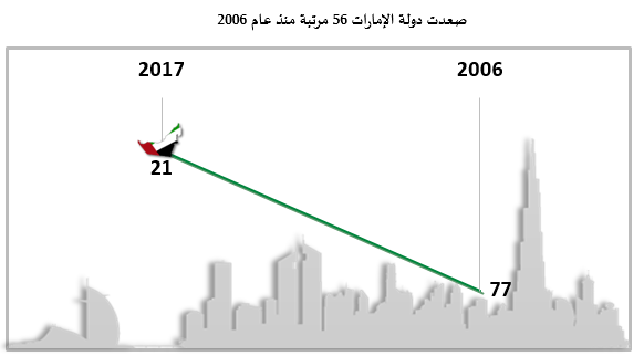 https://fcsc.gov.ae/wp-content/uploads/2025/11/20171101-1.png