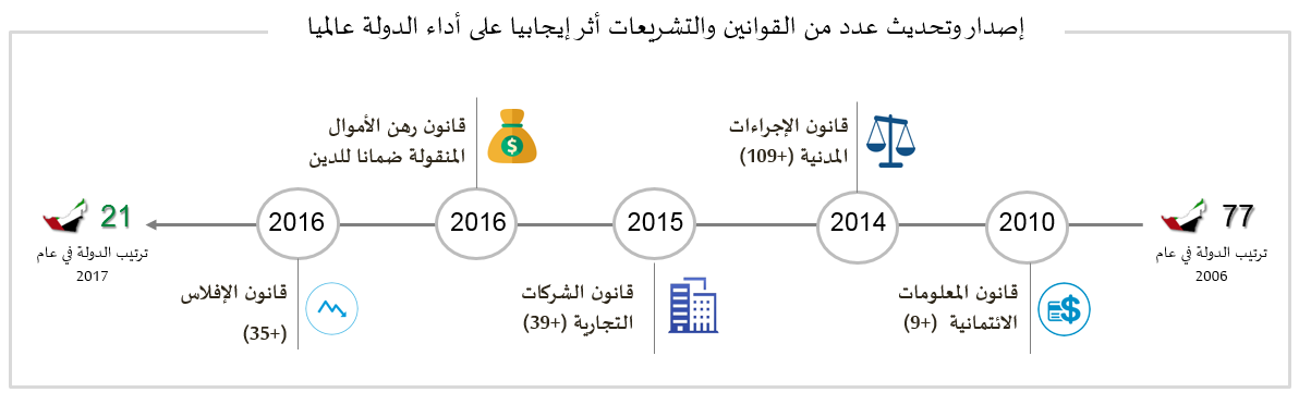 https://fcsc.gov.ae/wp-content/uploads/2025/11/20171101-2.png