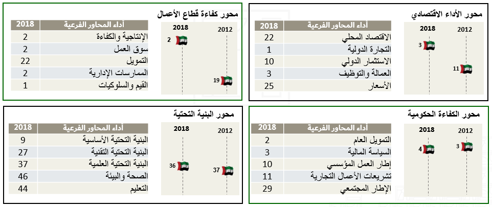 https://fcsc.gov.ae/wp-content/uploads/2025/11/24.05.2018-1.png