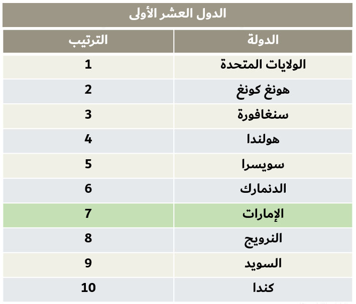 https://fcsc.gov.ae/wp-content/uploads/2025/11/24.05.2018-2.png