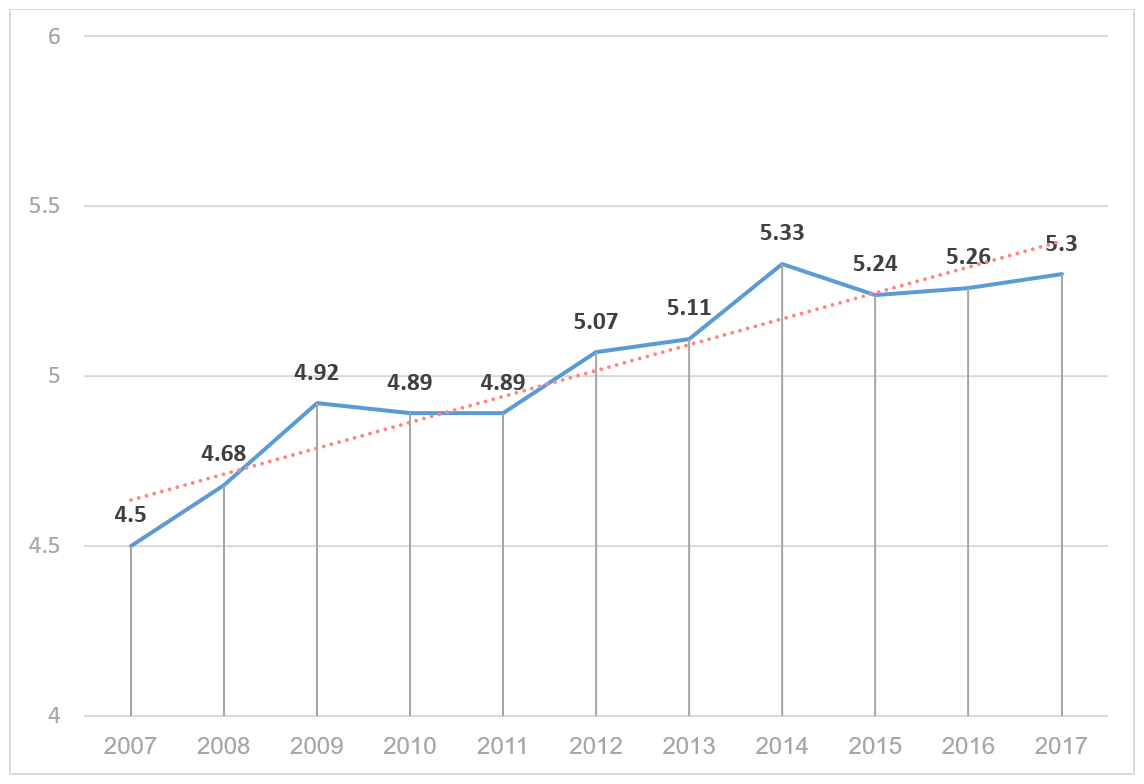 https://fcsc.gov.ae/wp-content/uploads/2025/11/GlobalPerformance_en.png