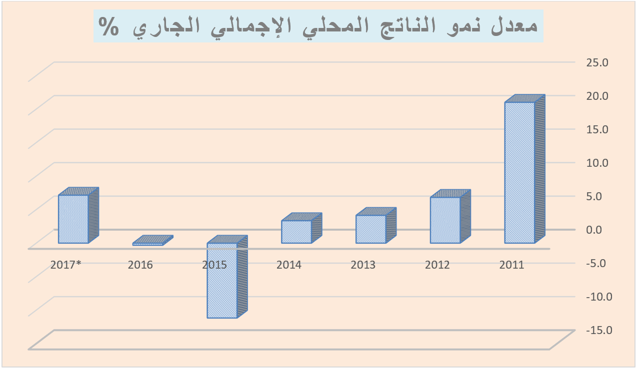 https://fcsc.gov.ae/wp-content/uploads/2025/11/graph1.png