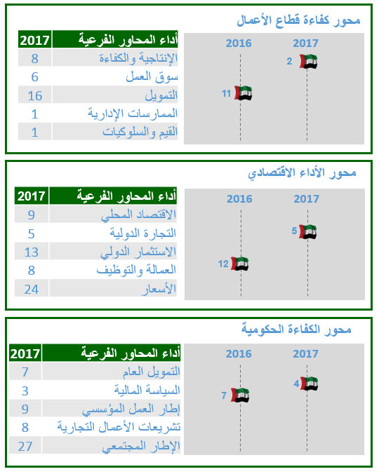 https://fcsc.gov.ae/wp-content/uploads/2025/11/image.png